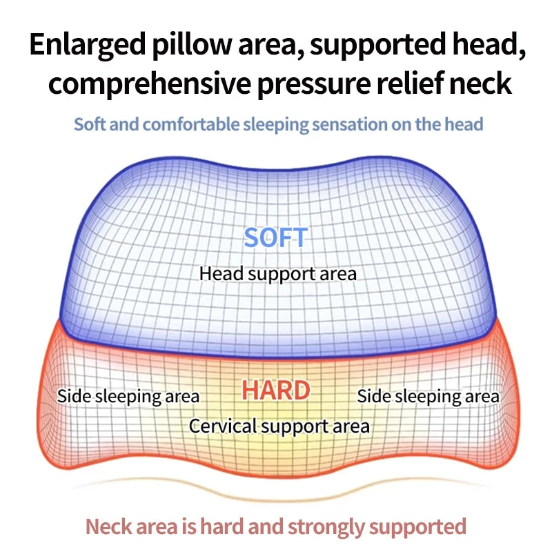 Cloud Rest Pillow – Orthopedic Neck & Shoulder Support
